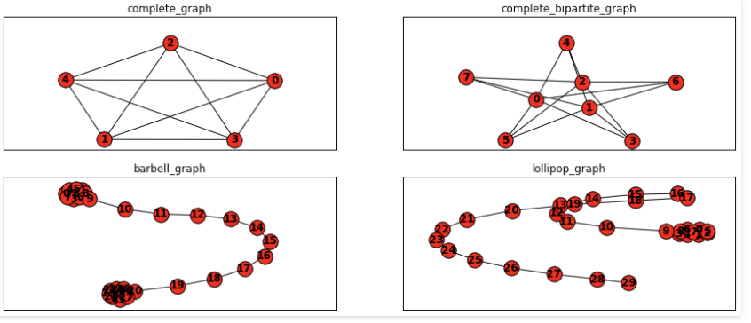 【Python】networkx创建图（1）-CSDN博客