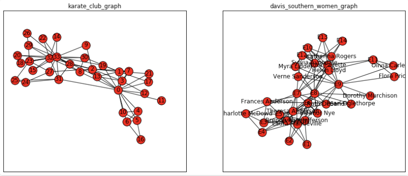 【Python】networkx创建图（1）-CSDN博客