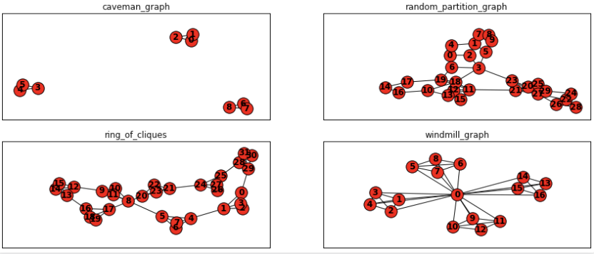 【Python】networkx创建图（1）-CSDN博客