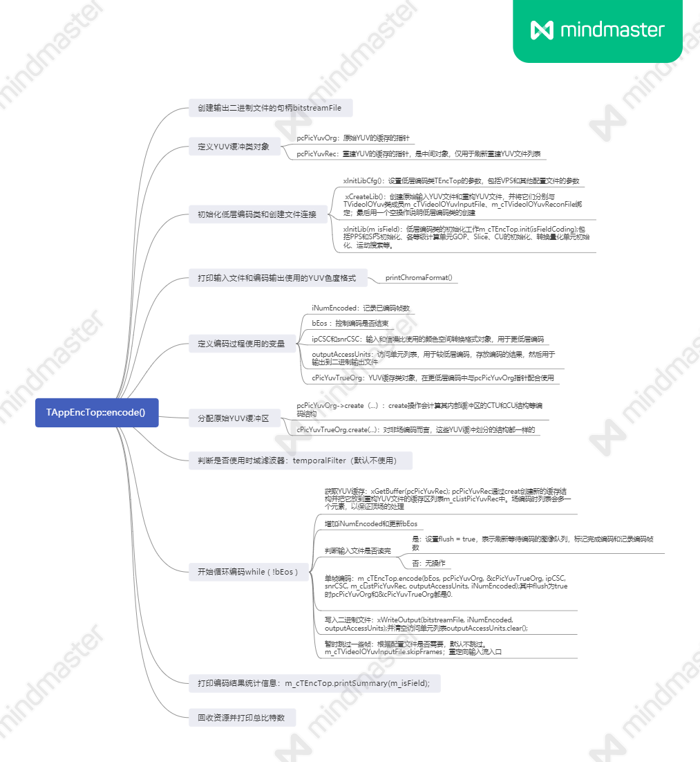 HM v.16.22 顺序读源码day2---TAppEncTop.cpp