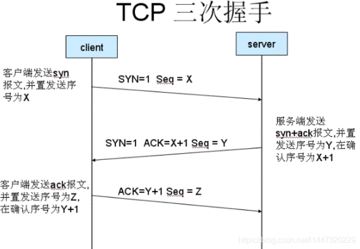 三次握手