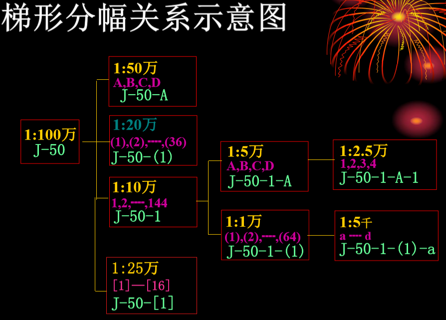 梯形分幅关系示意图