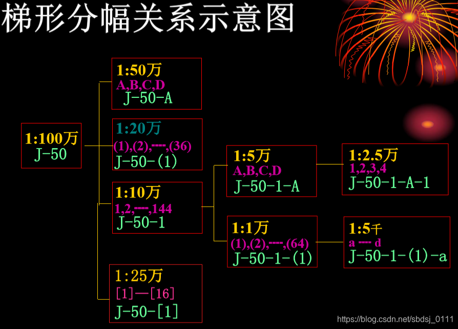 梯形分幅关系示意图