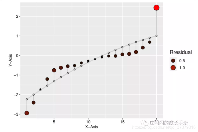 [外链图片转存失败,源站可能有防盗链机制,建议将图片保存下来直接上传(img-ZpwifDBs-1606046103890)(https://imgkr2.cn-bj.ufileos.com/d3e79b04-9a27-4a66-a74b-aab202d3c7a1.png?UCloudPublicKey=TOKEN_8d8b72be-579a-4e83-bfd0-5f6ce1546f13&Signature=saZCivKxsLR9RwKJSS1QIk5JhA0%253D&Expires=1602315430)]