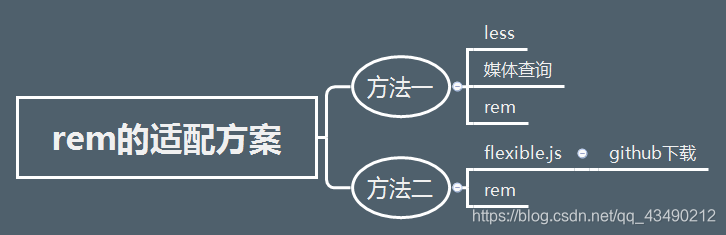 図1