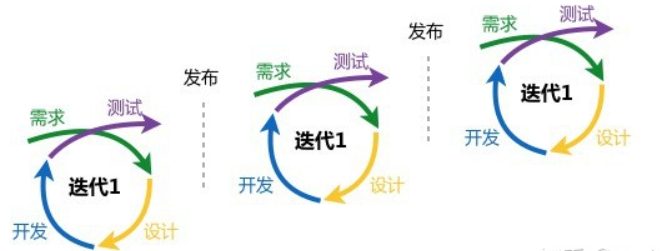 敏捷管理（1）- 什么是敏捷开发？为什么要采用敏捷？_敏捷开发的必要性-CSDN博客