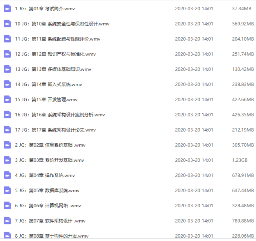 加我某信：DarkBirds，获取复习资料吧