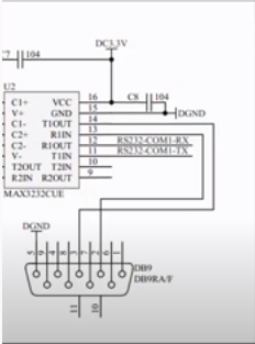 RS232