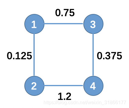【Python】networks查看图信息(3)-CSDN博客