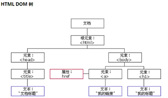 在這裡插入圖片描述