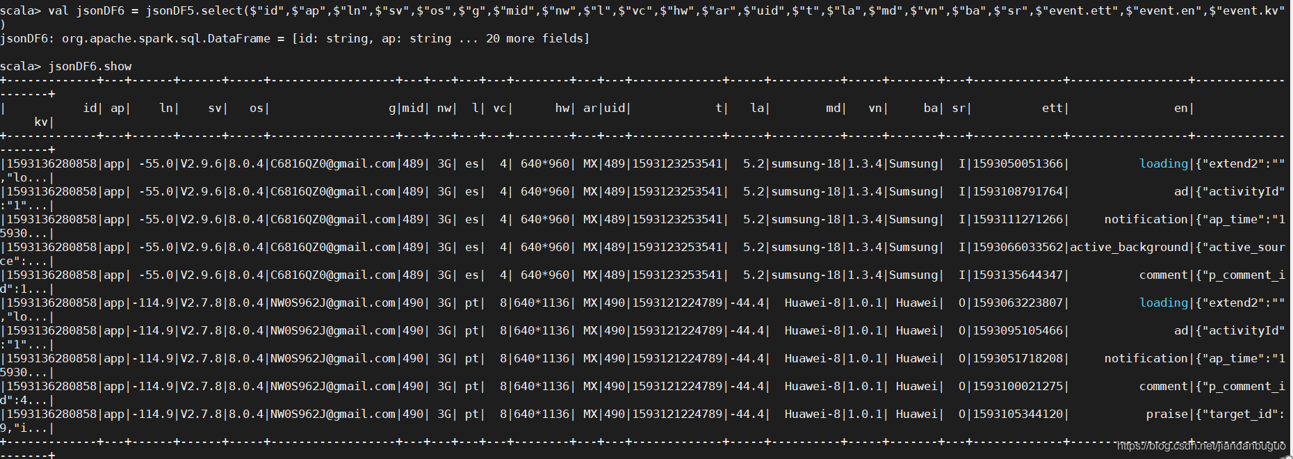 Spark SQL Json Spark Sql Get Json Object CSDN