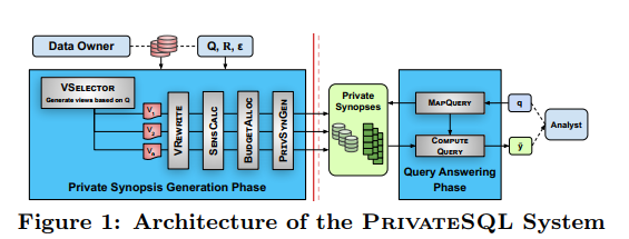 论文阅读：PrivateSQL: A Differentially Private SQL Query Engine