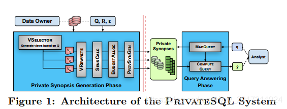论文阅读：PrivateSQL: A Differentially Private SQL Query Engine