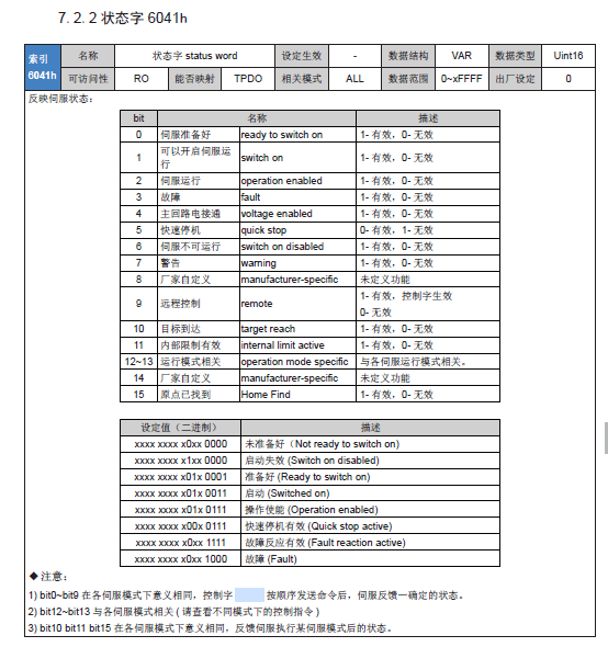 6041操作字