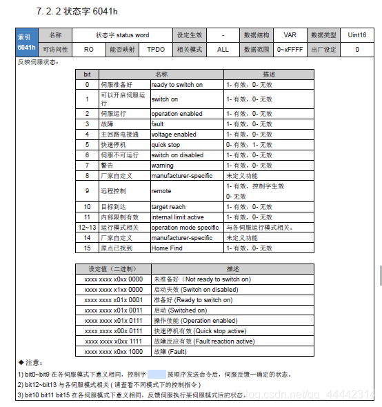 6041操作字