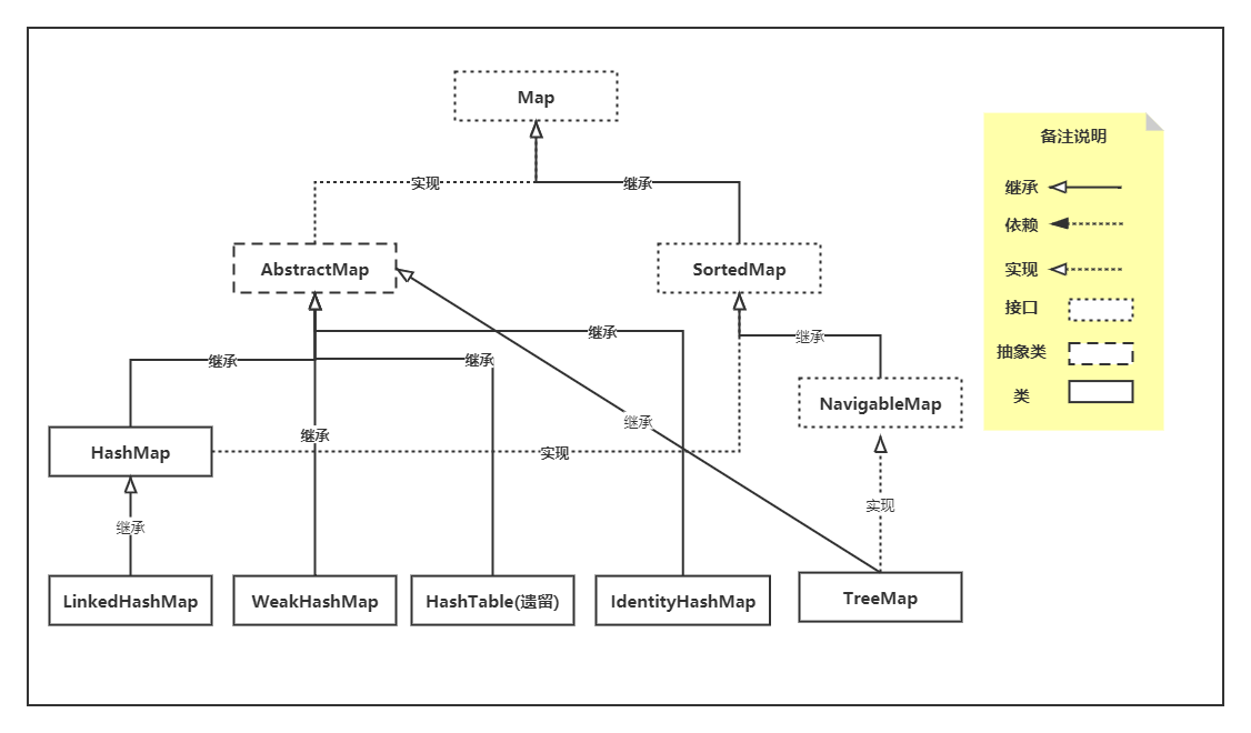 图3-2  Map类图