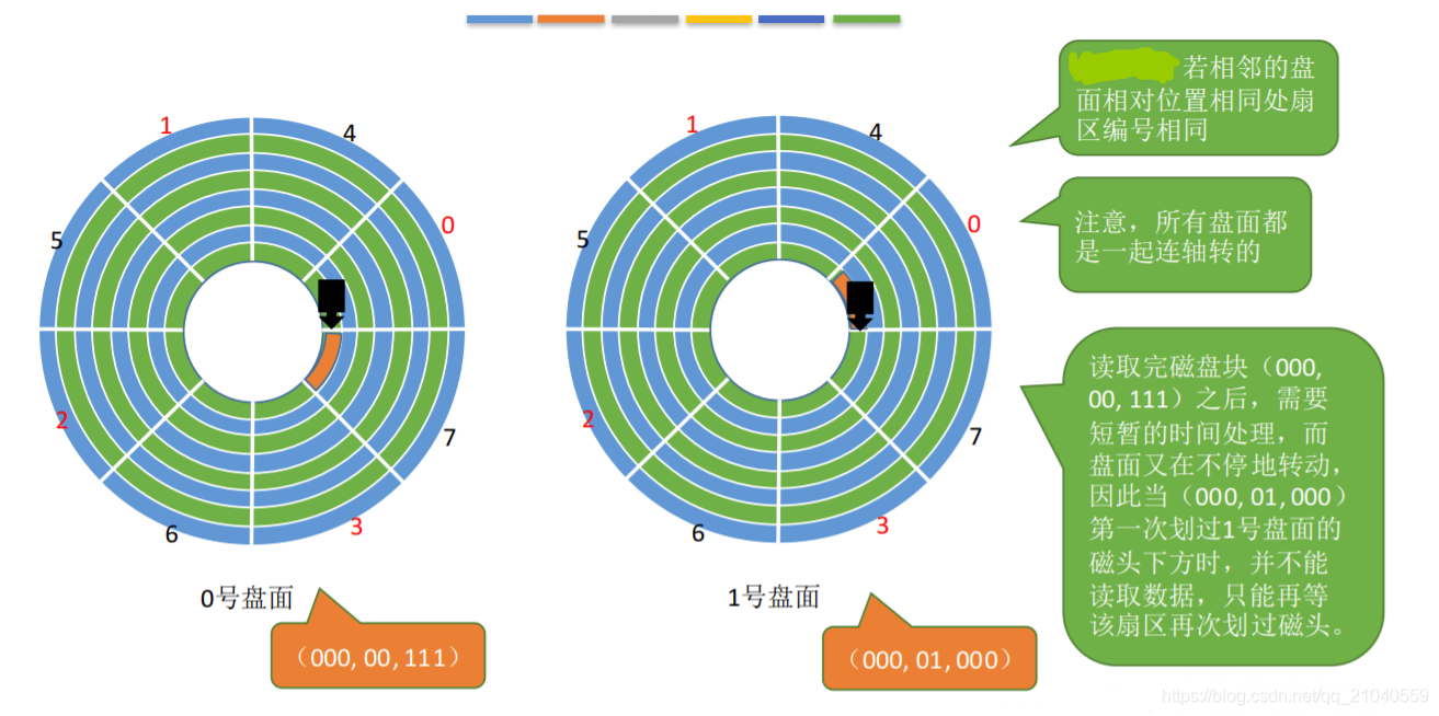 未使用错位命名