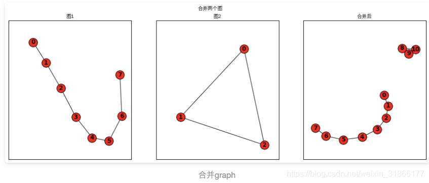【Python】networkx图节点和与边操作(4)_python 使用nexworkx画图时 节点边框-CSDN博客