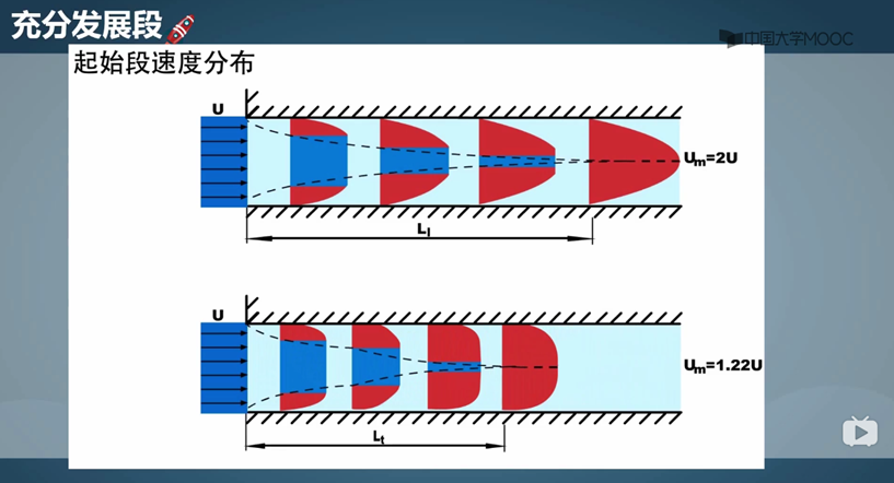 工程流体力学笔记暂记26流体在圆管中层流