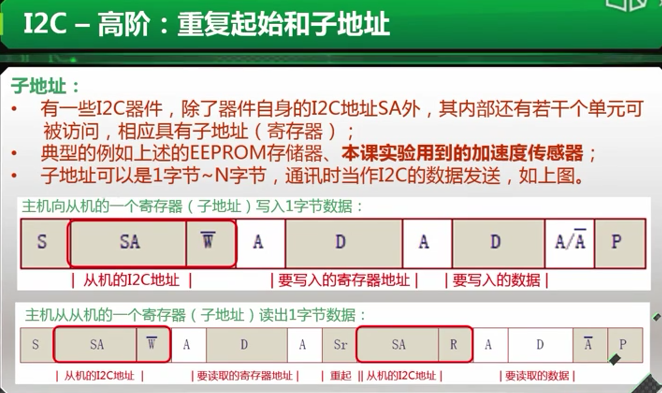 清华大学-曾鸣-《ARM微控制器与嵌入式系统》I2C总线（二）