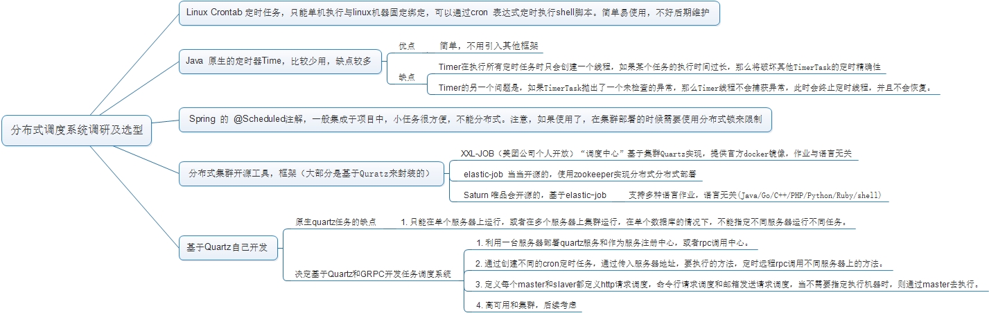 分布式调度任务系统调研及选型思维导图