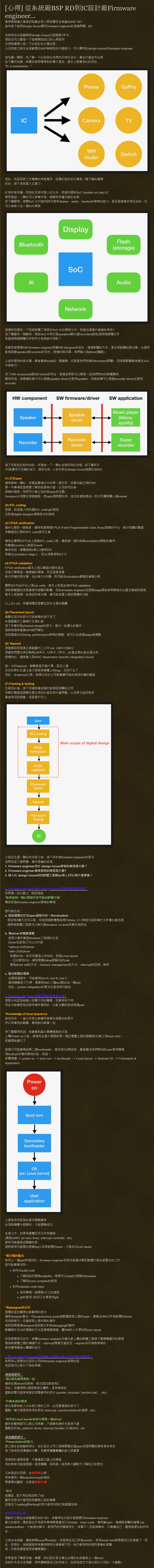 转载 從系統廠bsp Rd到ic設計廠firmware Engineer Misileos的专栏 Csdn博客