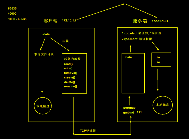 [外鏈圖片轉存失敗,源站可能有防盜鏈機制,建議將圖片儲存下來直接上傳(img-IqxLSIzl-1606091099401)(C:\Users\秋風、亦冷\AppData\Roaming\Typora\typora-user-images\image-20201120193301212.png)]