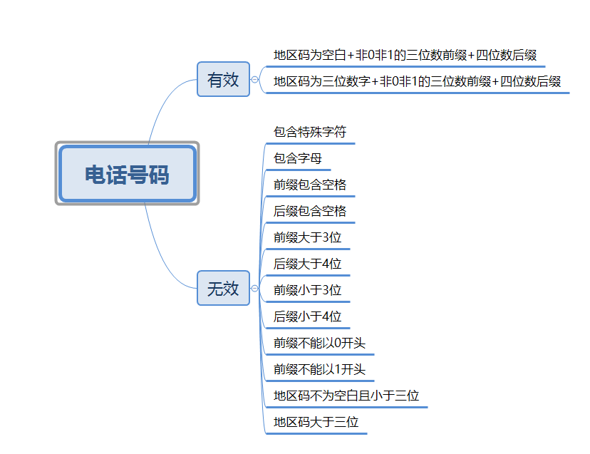 在這裡插入圖片描述