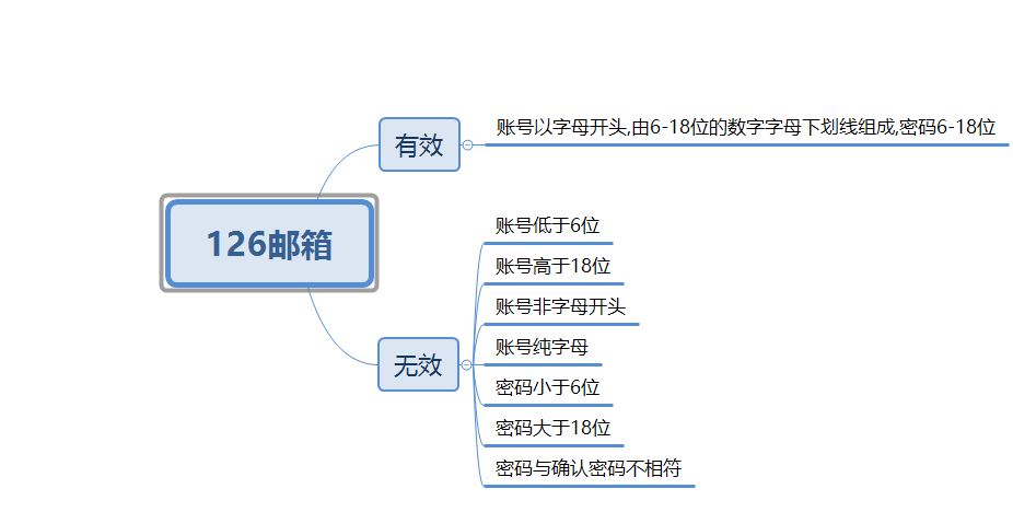 在這裡插入圖片描述