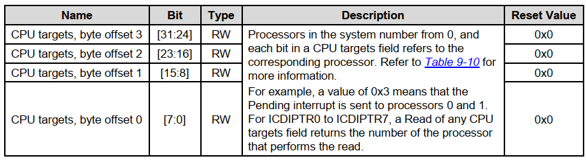 ICDIPTR