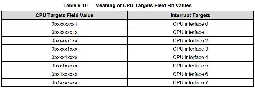 选择cpu