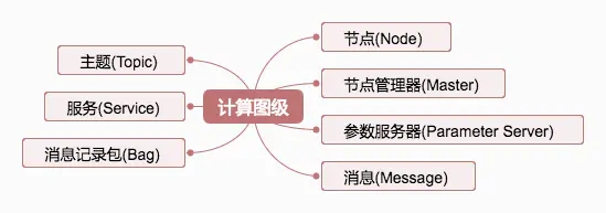 网上搜索保存下来的图片