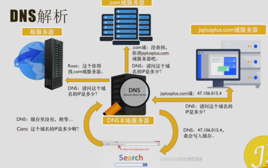 关于tcphttp服务器的信息 关于tcphttp服务器的信息 行业资讯