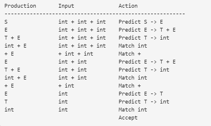 Programming Language Pragmatics 习题解答（二）