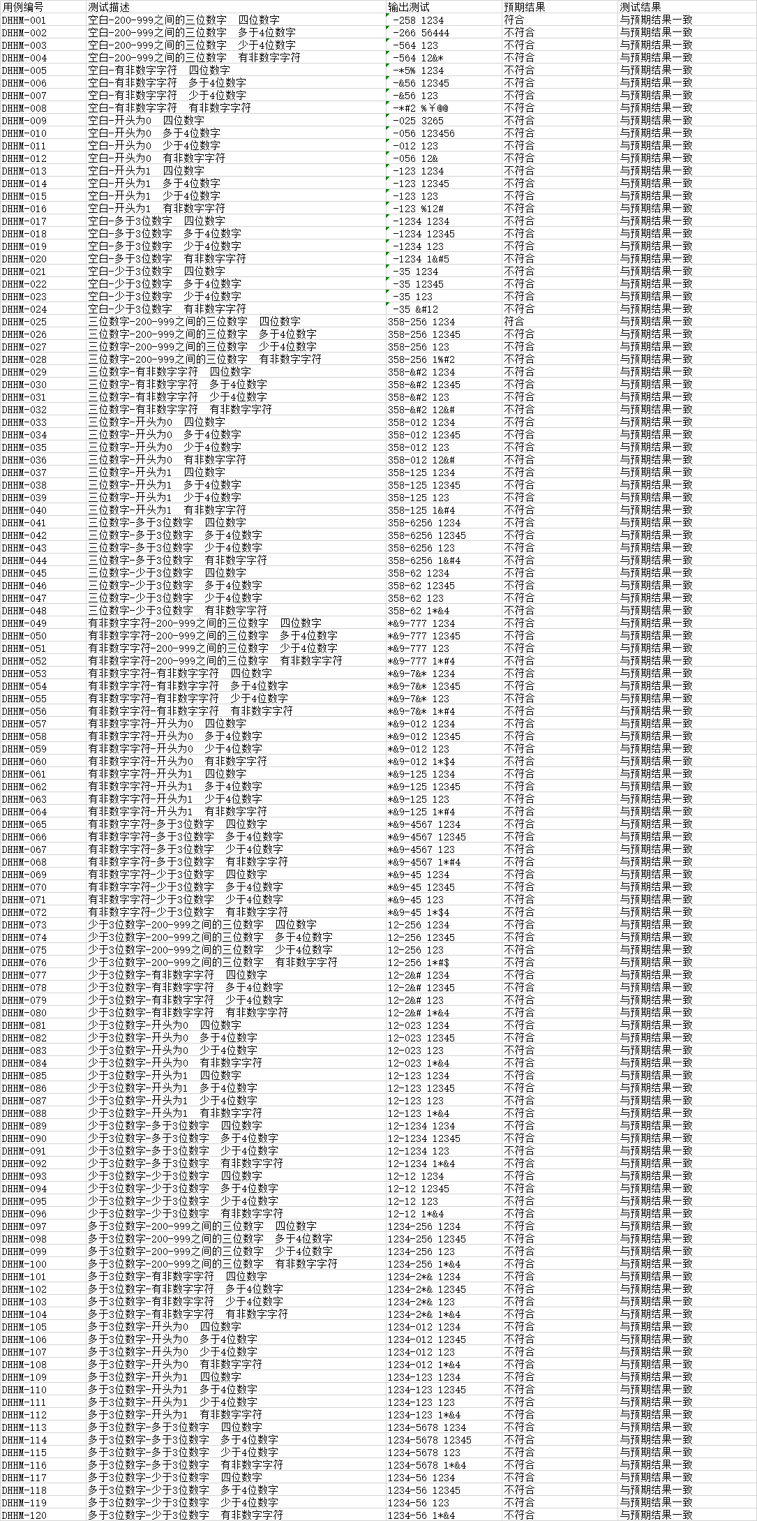 编写测试用例电话号码