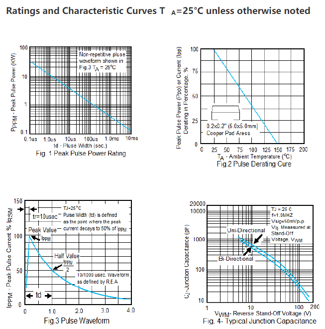 元器件 TVS二极管_standoff voltageCSDN博客