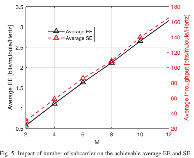 论文学习---Resource allocation in EE URLLC in Relay System