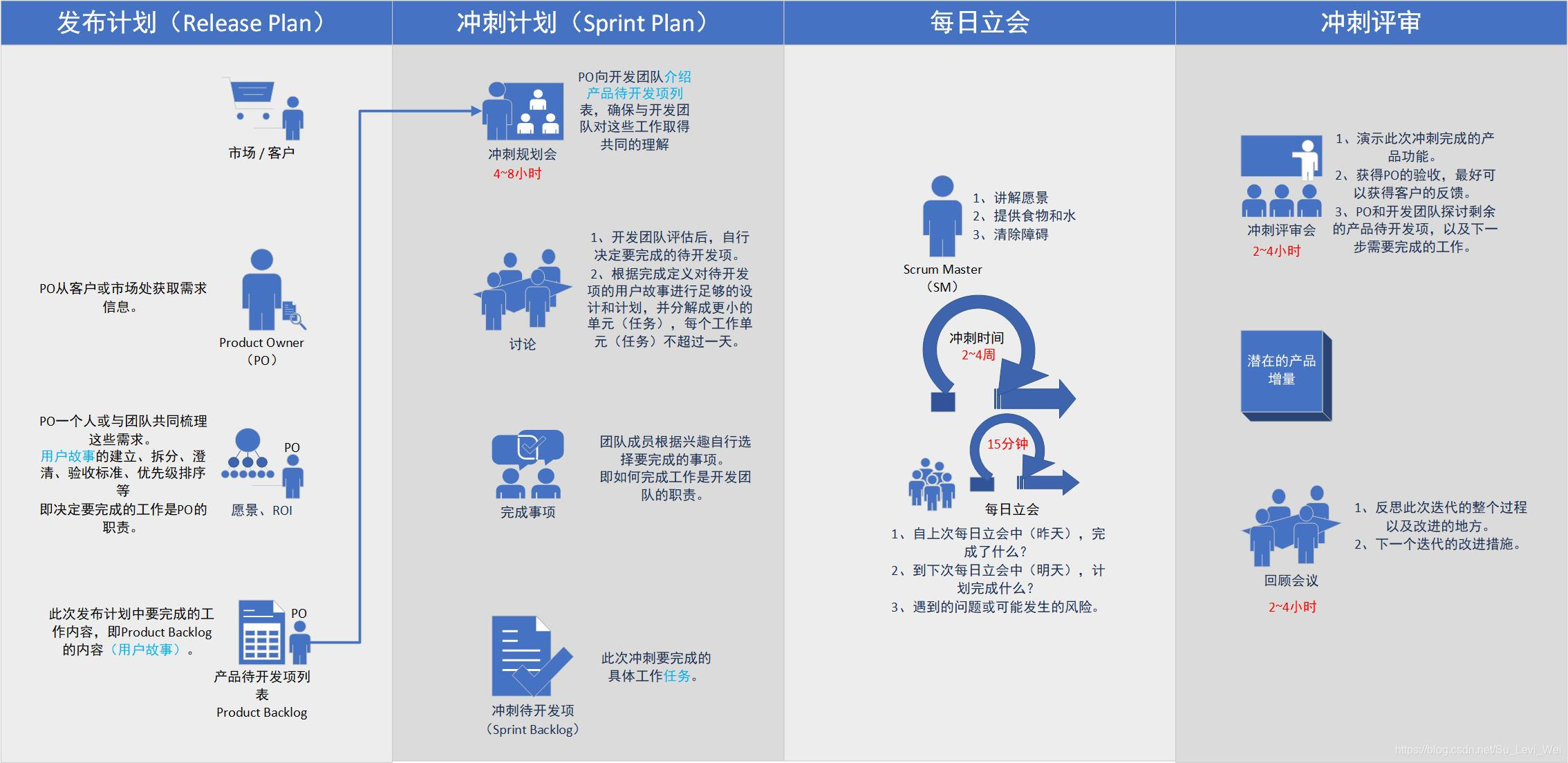 敏捷管理(1)- 什么是敏捷开发?为什么要采用敏捷?_敏捷开发的必要性-CSDN博客
