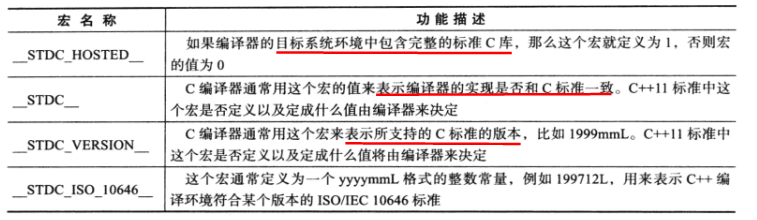 C++ 11——保持C99兼容性