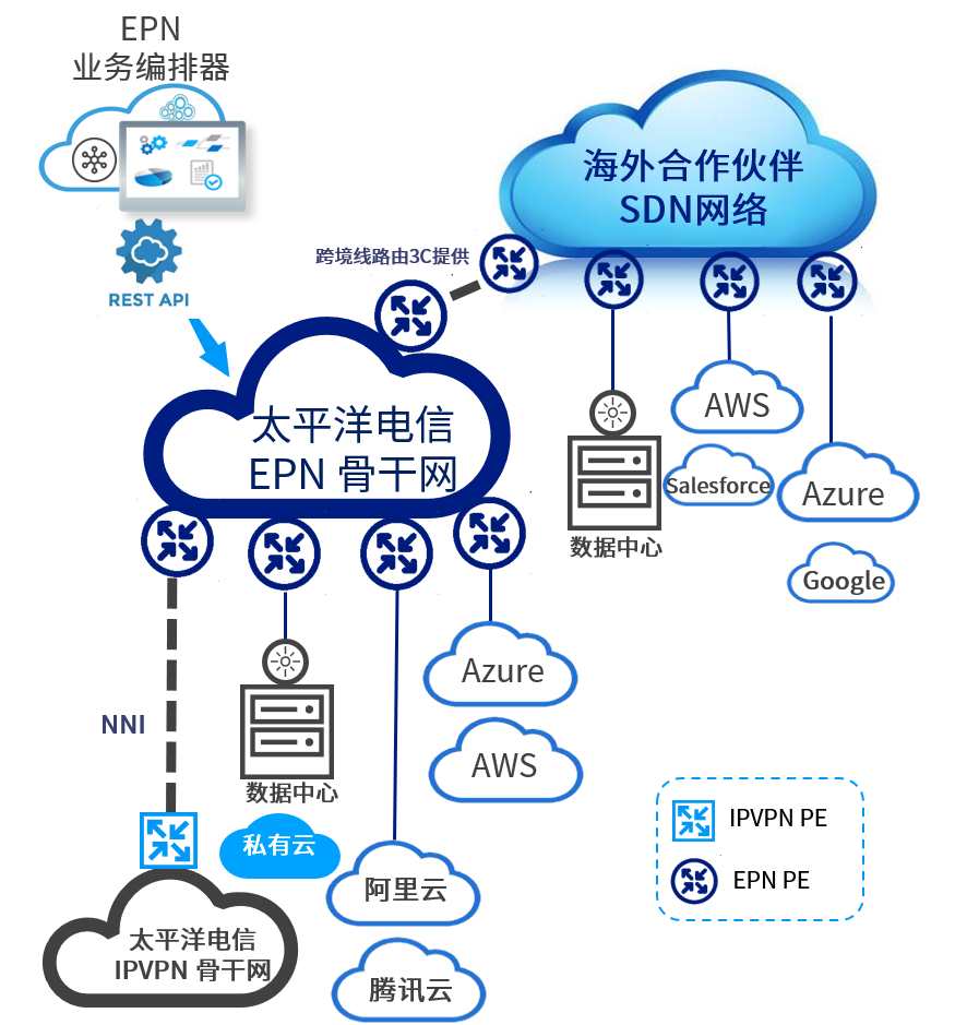 太平洋电信epn产品重磅发布 开启您的下一代智能网络服务之旅 Telstra Pbs的博客 Csdn博客
