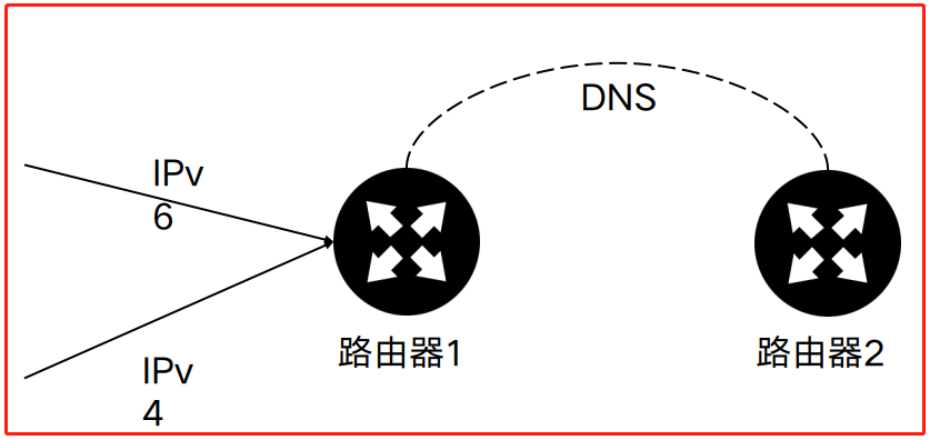 watermark,type_ZmFuZ3poZW5naGVpdGk,shadow_10,text_aHR0cHM6Ly9ibG9nLmNzZG4ubmV0L3dlaXhpbl80MDYyOTI0NA,size_16,color_FFFFFF,t_70