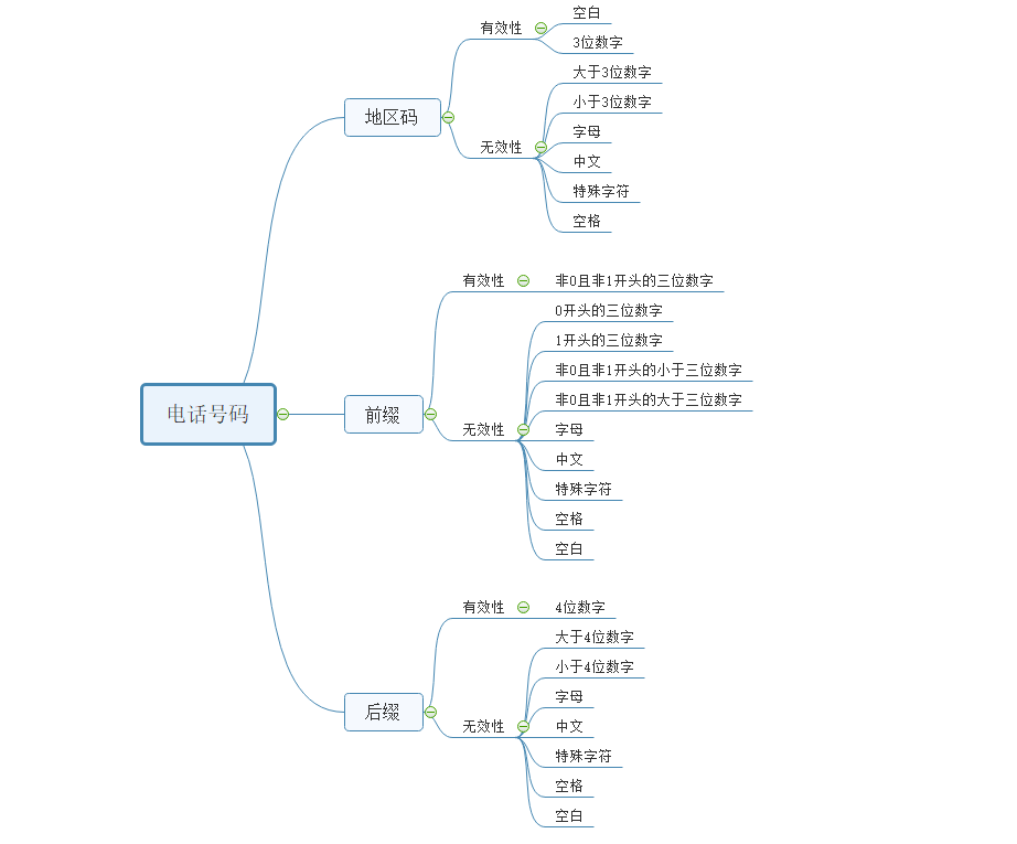 思维导图