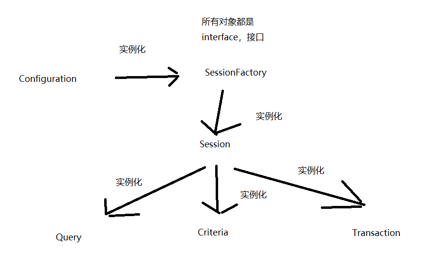 在這裡插入圖片描述