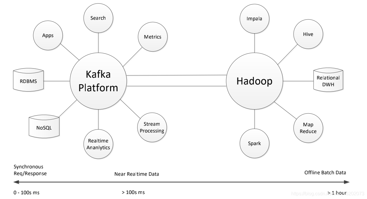 Hadoop架构再探讨——愈加繁荣的生态（Pig、Tez、Spark、Kafka）