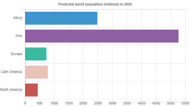 10个Chart.js示例图表_js chart-CSDN博客