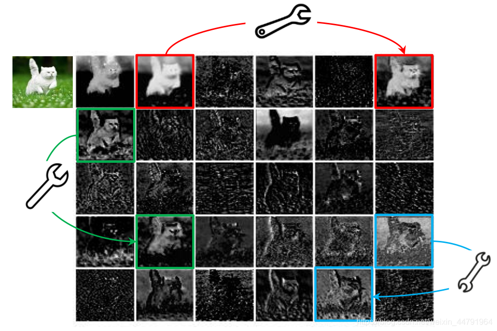 Han et al. GHOSTNET.