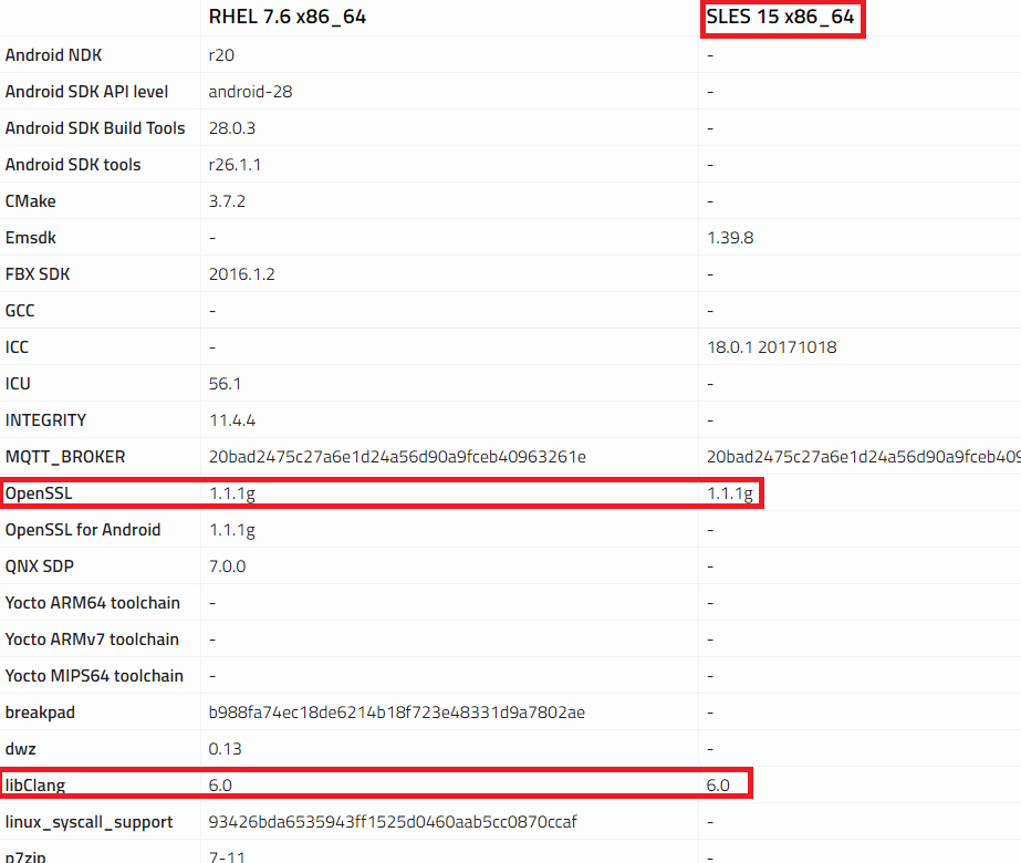 SCA_SLES15 Certification Sample Questions