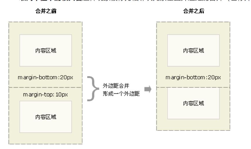 Label margin. Label margin