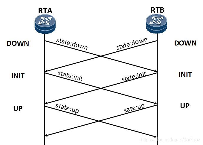 BFD快速检测工作原理_bfd探测-CSDN博客