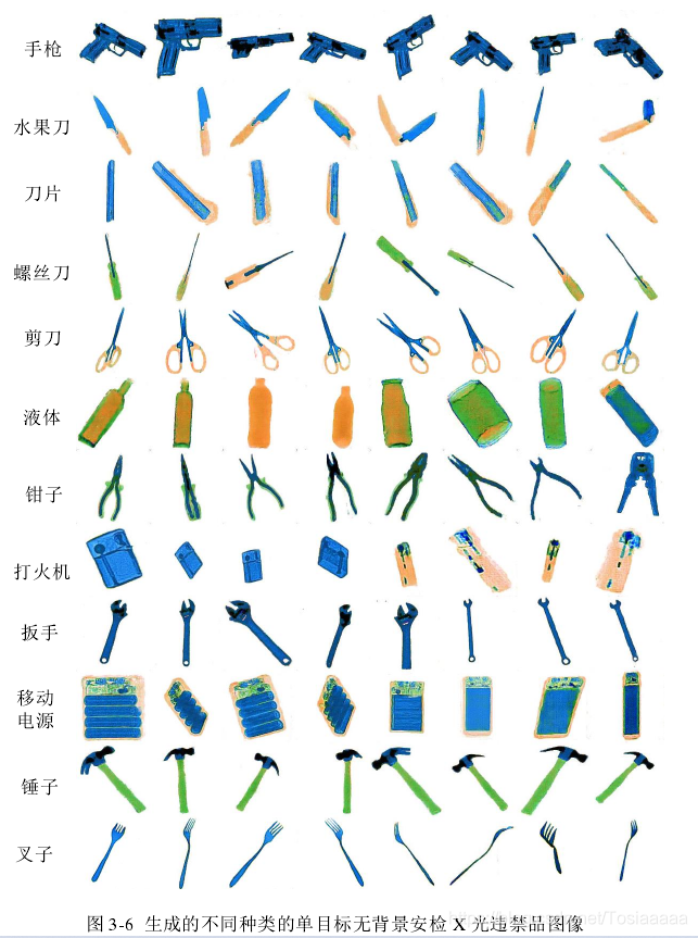 单目标无背景X光违禁品图像